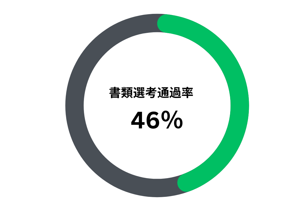 LogiSpaceの特徴３