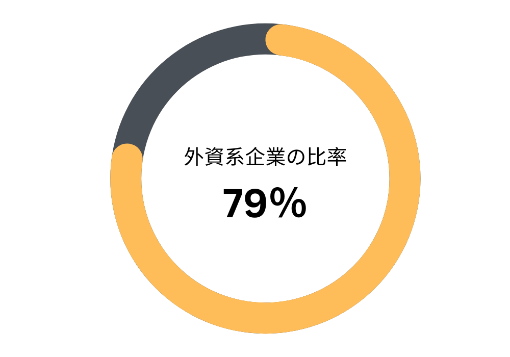LogiSpaceの特徴５